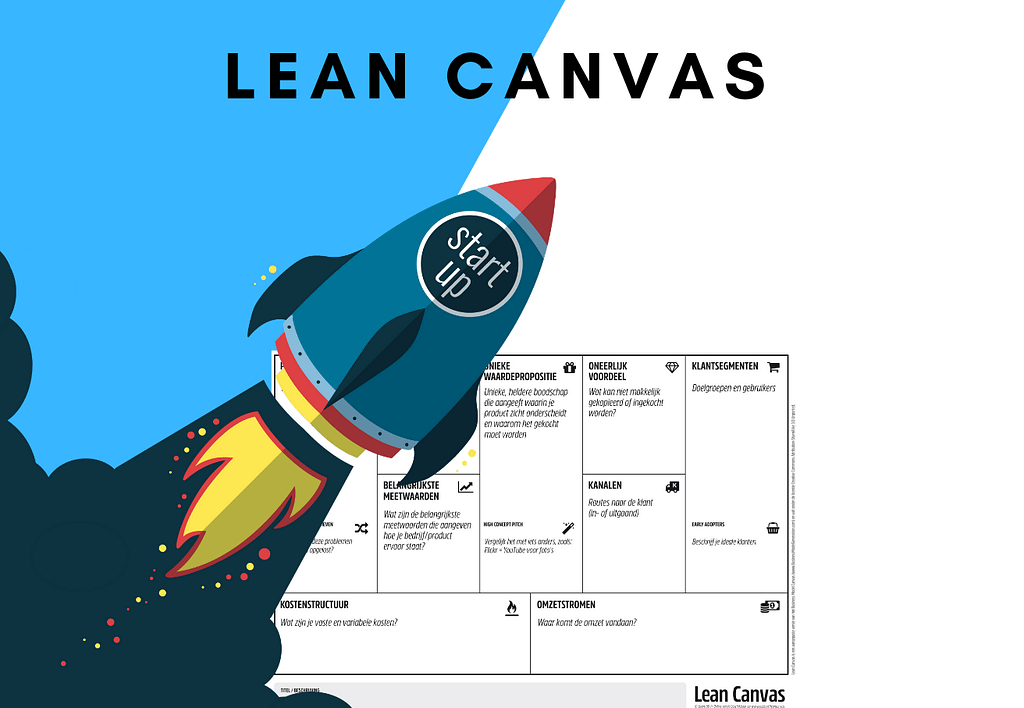 Lean Canvas | Alle ingredienten een succesvolle